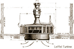 Leffel Turbine